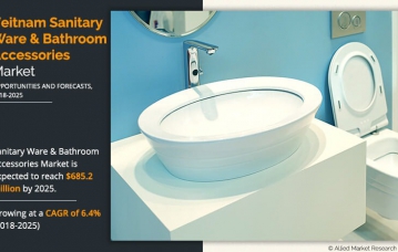 Vietnam Sanitary Ware & Bathroom Accessories Market by Product Type (Toilet/Water Closets, Wash Basins, Pedestals, Cisterns, Faucets, Showers, and Other Bathroom Accessories), and Material (Ceramics,